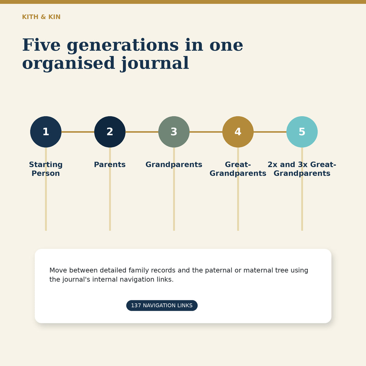 Kith & Kin Family Tree Journal – Editable PDF Download