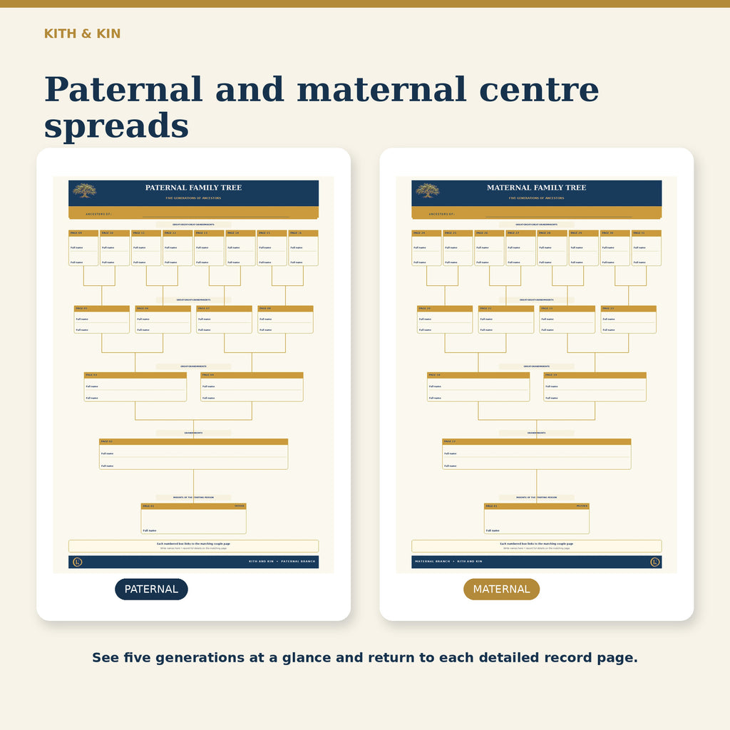 Kith & Kin Family Tree Journal – Editable PDF Download