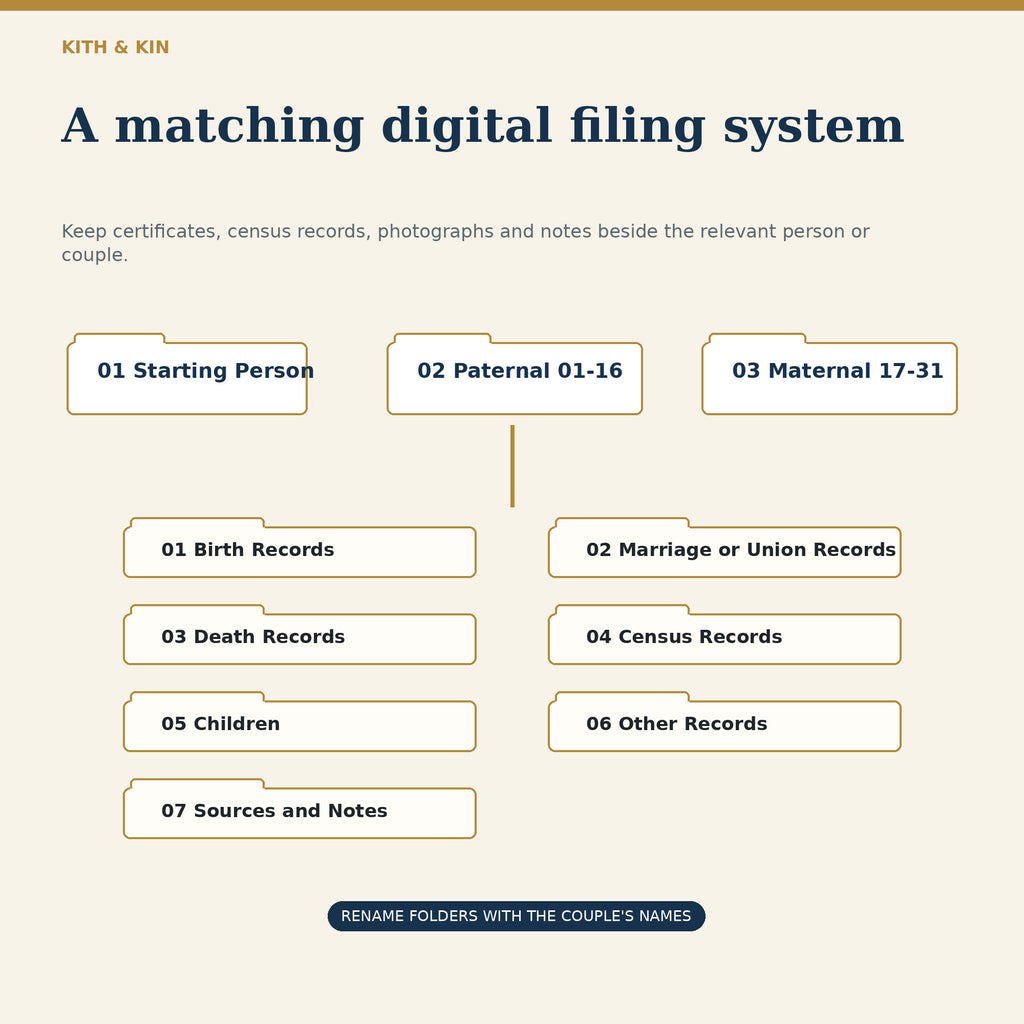 Kith & Kin Family Tree Journal – Editable PDF Download