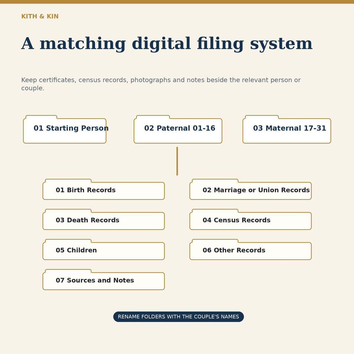 Kith & Kin Family Tree Journal – Editable PDF Download